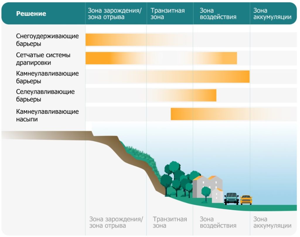 Maccaferri Россия